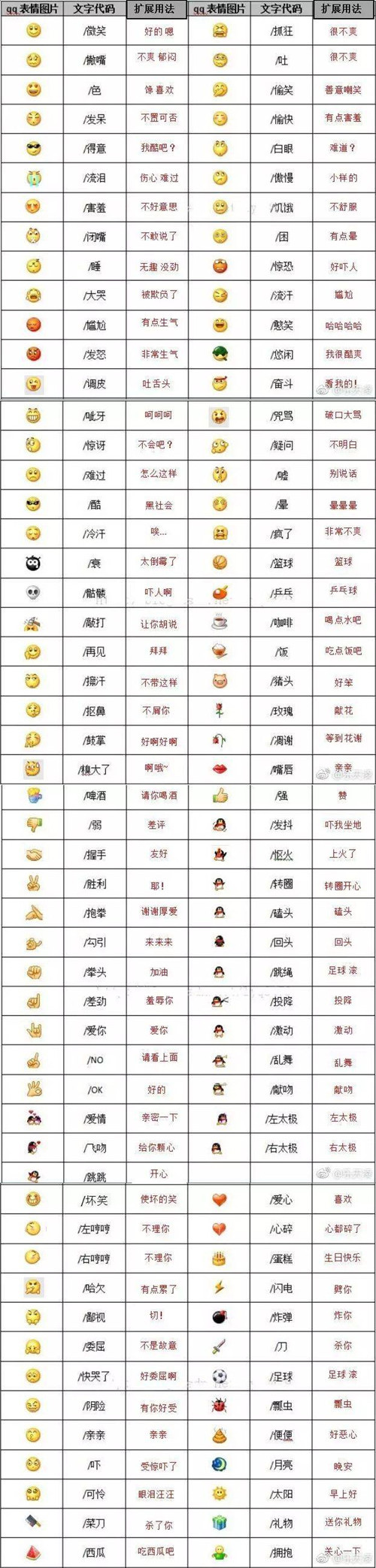 微信表情含義圖解大全，微信表情意思全解圖片